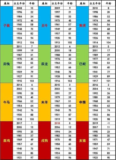 2018年生肖|十二生肖年份对照表 十二生肖属相年份